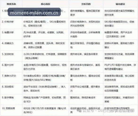 3个维度拆解米兰中国登录：从入口乱象到稳定接入的实操方案